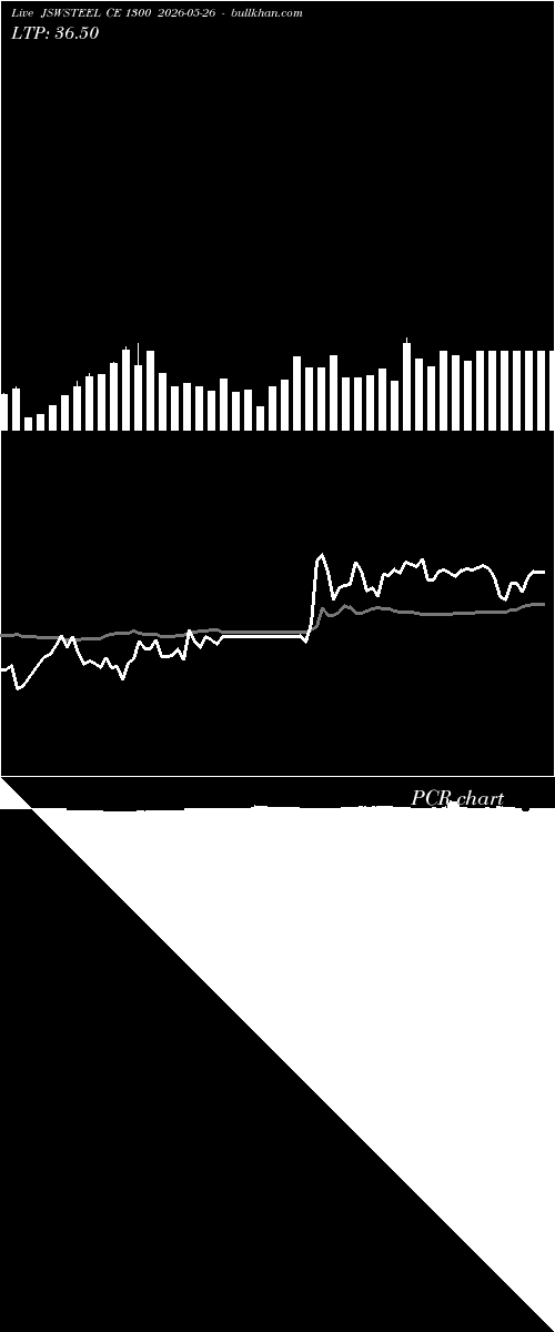  option chart JSWSTEEL CE 1300 2026-05-26 
