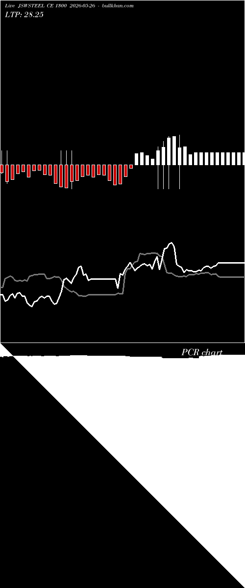  option chart JSWSTEEL CE 1300 2026-05-26 