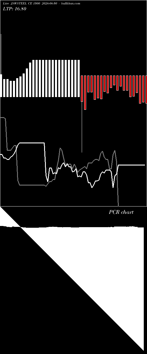  option chart JSWSTEEL CE 1300 2026-06-30 