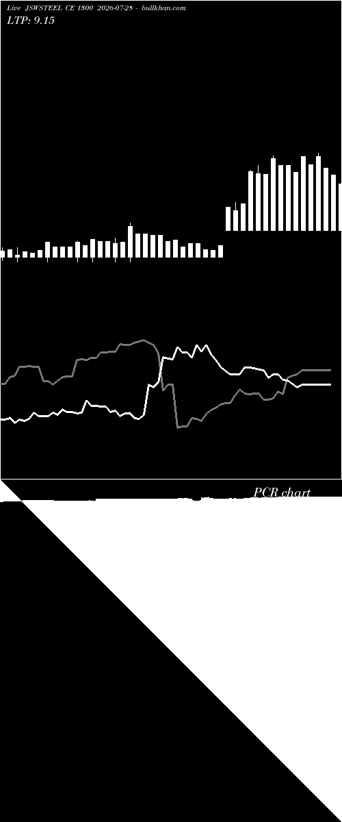  option chart JSWSTEEL CE 1300 2026-07-28 