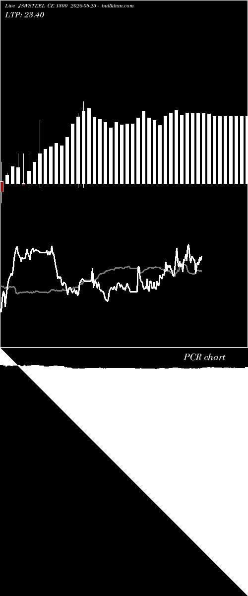  option chart JSWSTEEL CE 1300 2026-08-25 