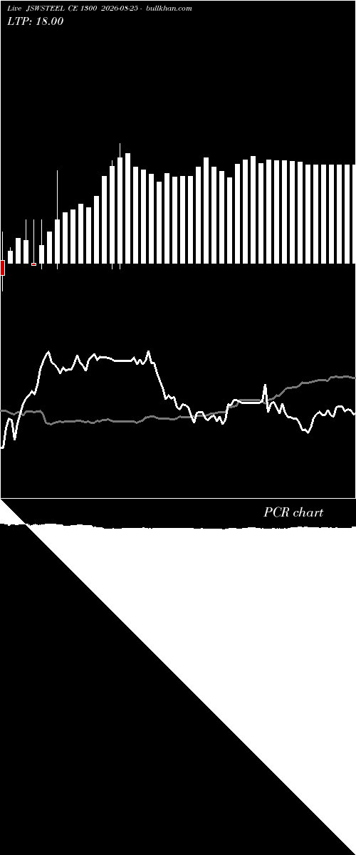  option chart JSWSTEEL CE 1300 2026-08-25 