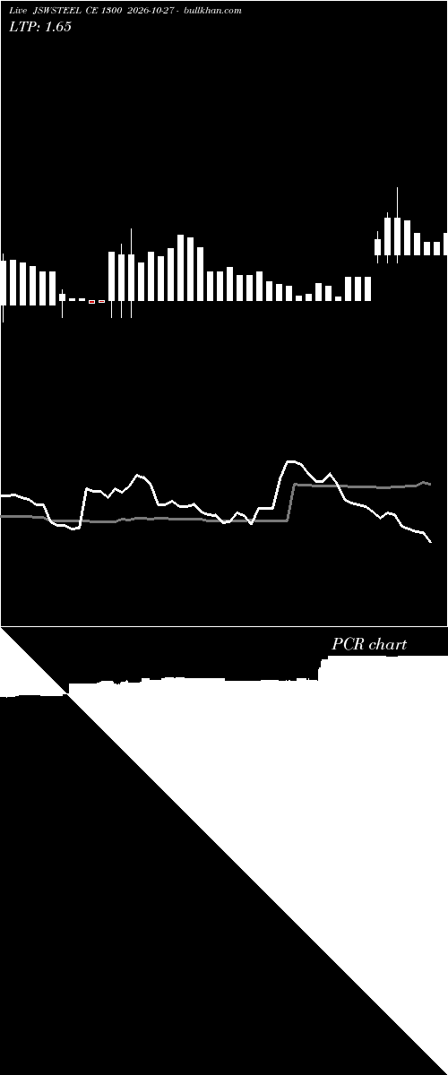  option chart JSWSTEEL CE 1300 2026-10-27 