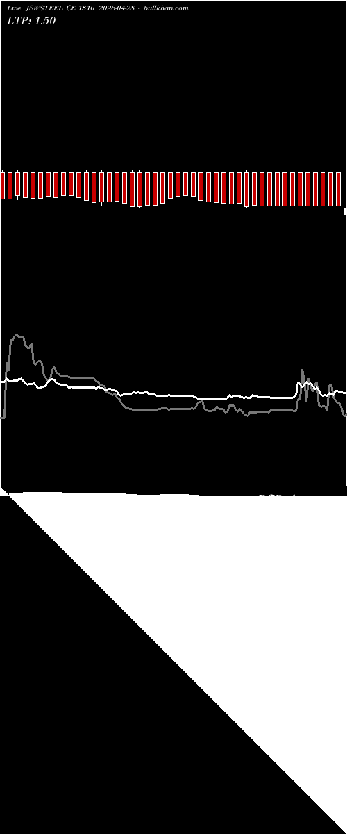  option chart JSWSTEEL CE 1310 2026-04-28 