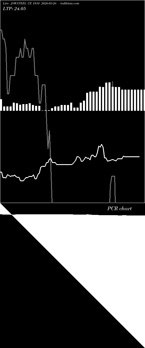  option chart JSWSTEEL CE 1310 2026-05-26 