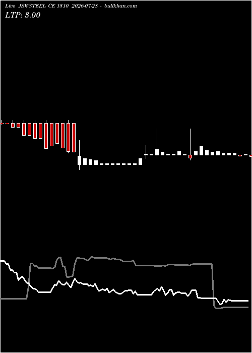  option chart JSWSTEEL CE 1310 2026-07-28 