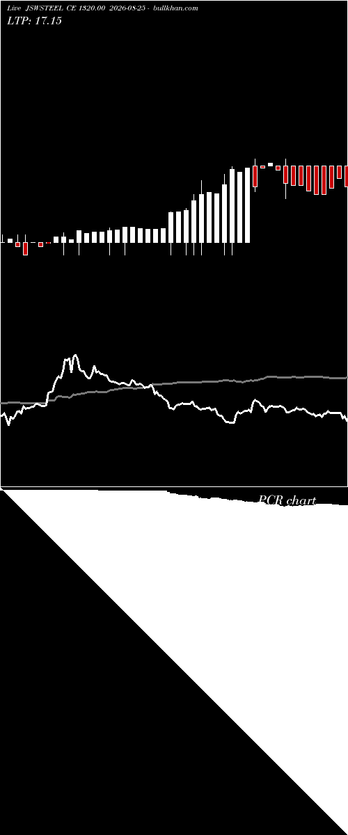  option chart JSWSTEEL CE 1320.00 2026-08-25 