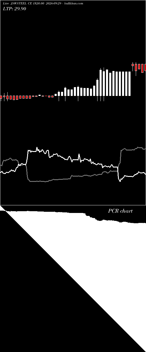  option chart JSWSTEEL CE 1320.00 2026-09-29 