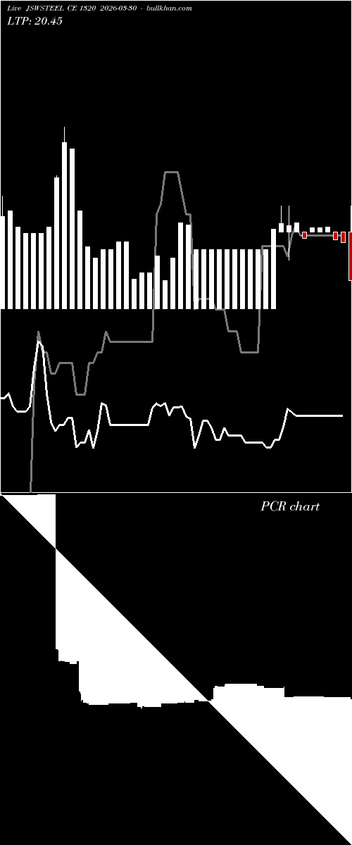  option chart JSWSTEEL CE 1320 2026-03-30 