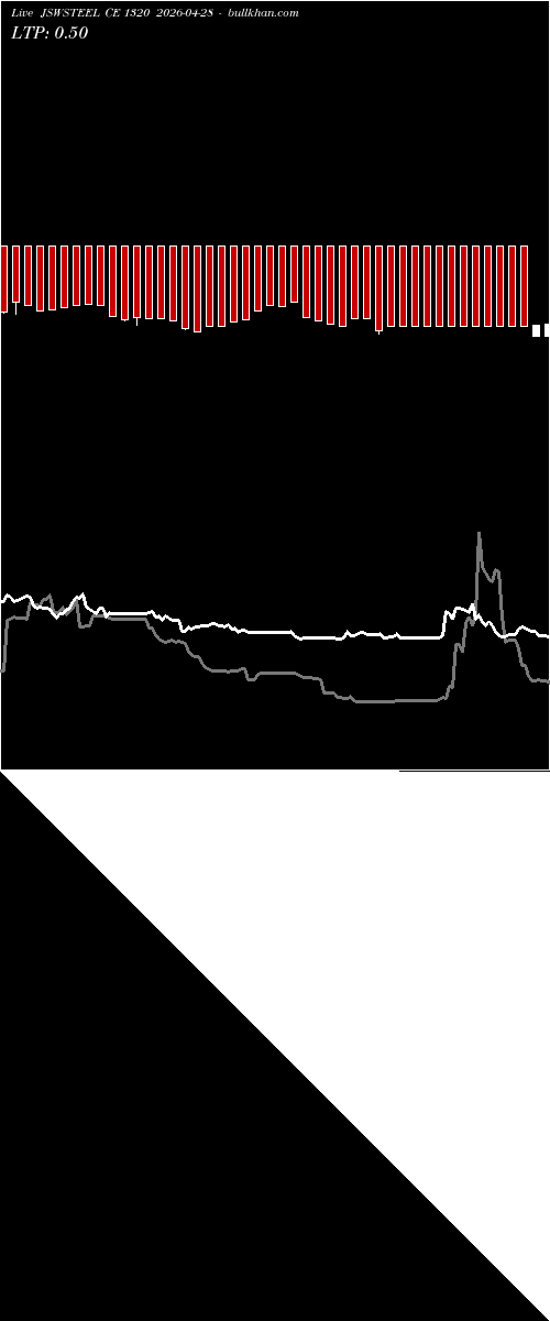  option chart JSWSTEEL CE 1320 2026-04-28 