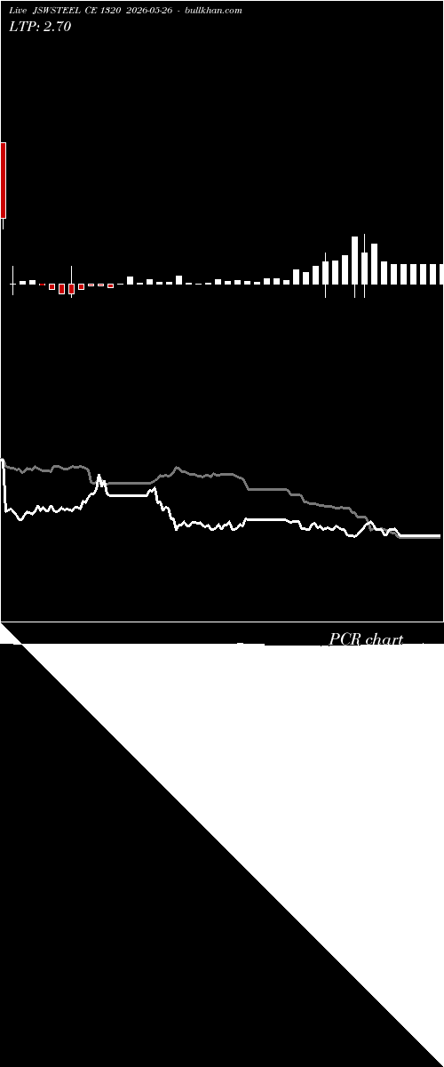  option chart JSWSTEEL CE 1320 2026-05-26 