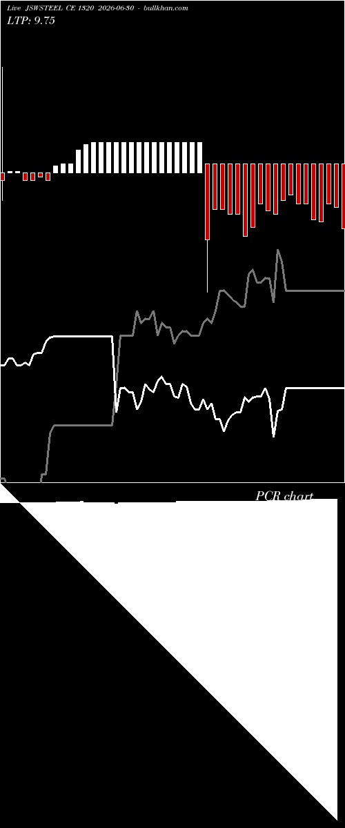  option chart JSWSTEEL CE 1320 2026-06-30 