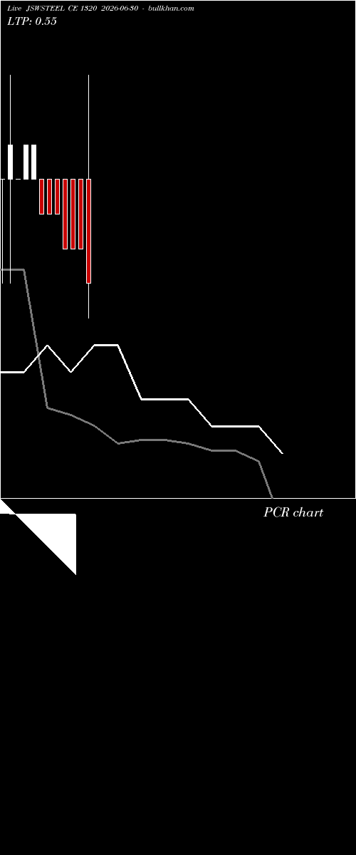  option chart JSWSTEEL CE 1320 2026-06-30 