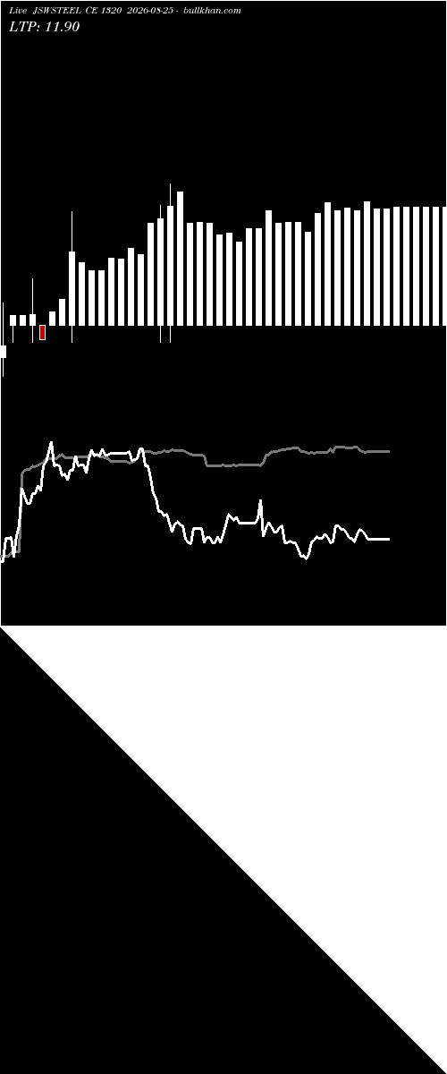  option chart JSWSTEEL CE 1320 2026-08-25 