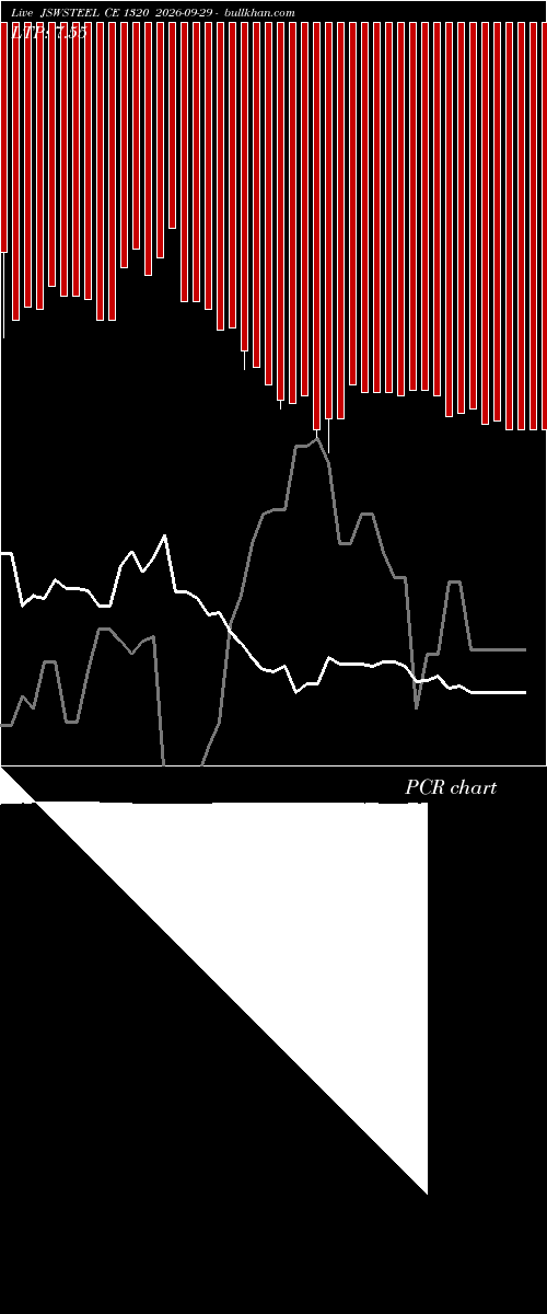  option chart JSWSTEEL CE 1320 2026-09-29 