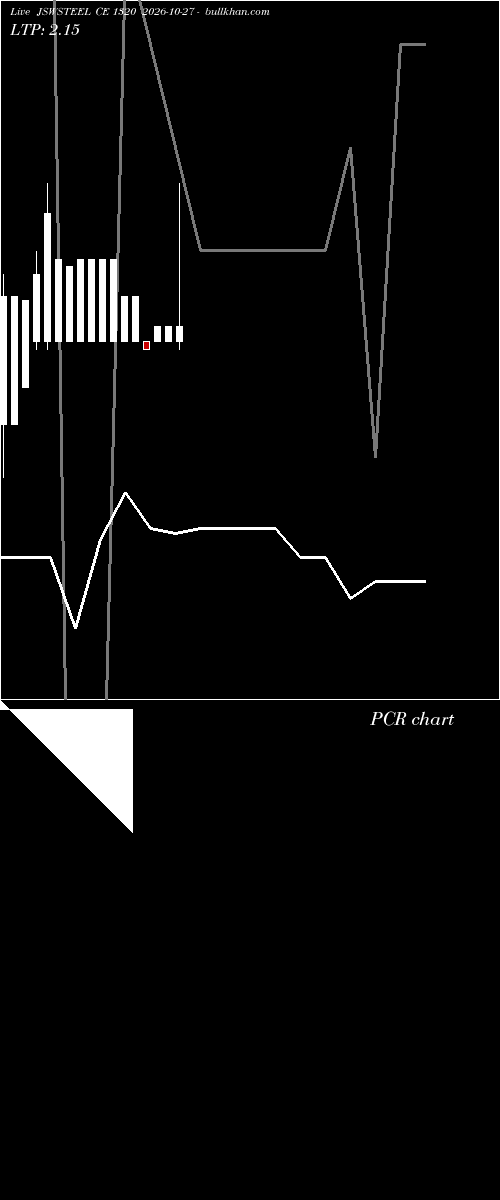  option chart JSWSTEEL CE 1320 2026-10-27 