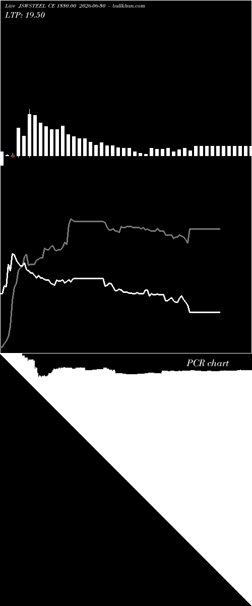  option chart JSWSTEEL CE 1330.00 2026-06-30 