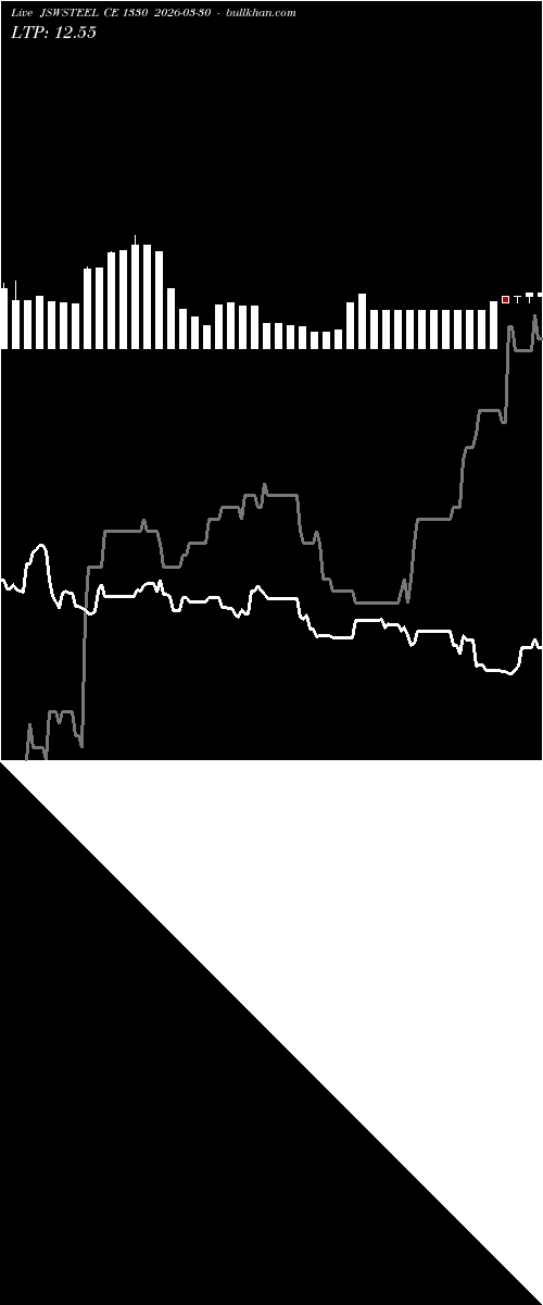 option chart JSWSTEEL CE 1330 2026-03-30 