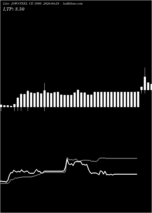  option chart JSWSTEEL CE 1330 2026-04-28 