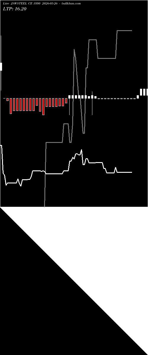  option chart JSWSTEEL CE 1330 2026-05-26 