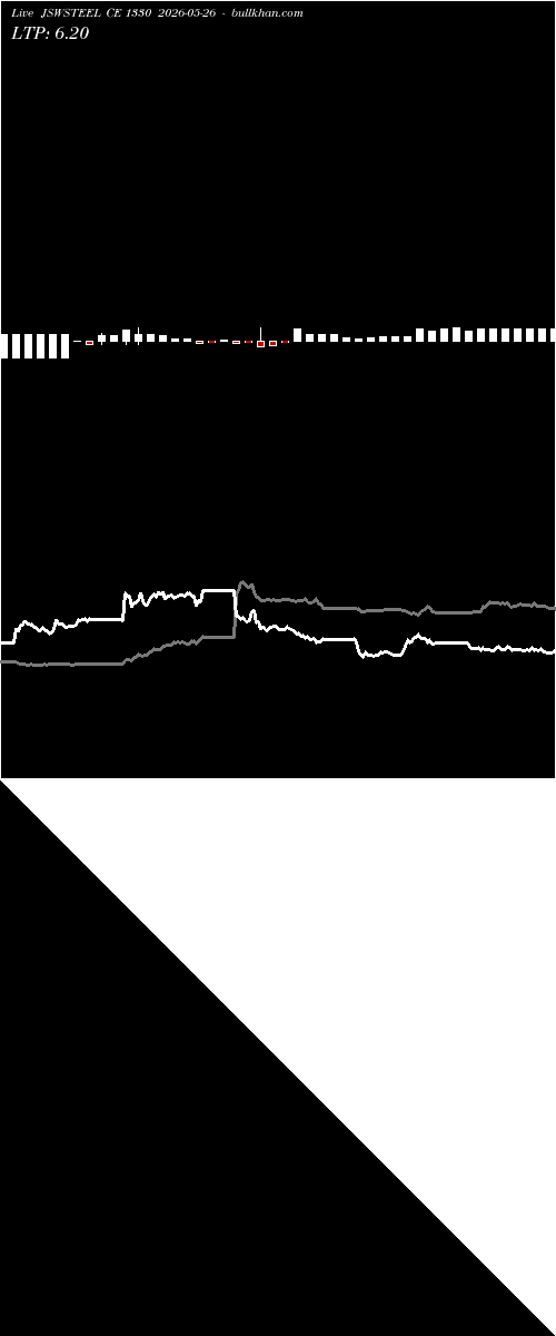  option chart JSWSTEEL CE 1330 2026-05-26 