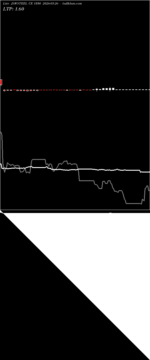  option chart JSWSTEEL CE 1330 2026-05-26 