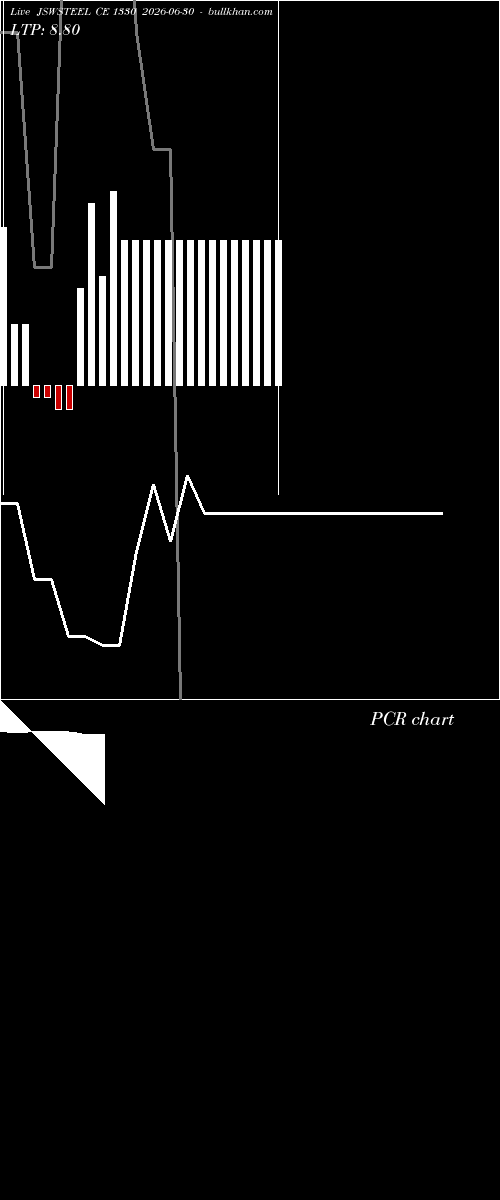  option chart JSWSTEEL CE 1330 2026-06-30 