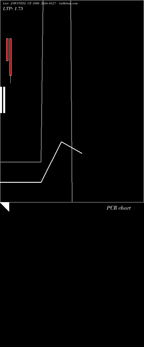  option chart JSWSTEEL CE 1330 2026-10-27 