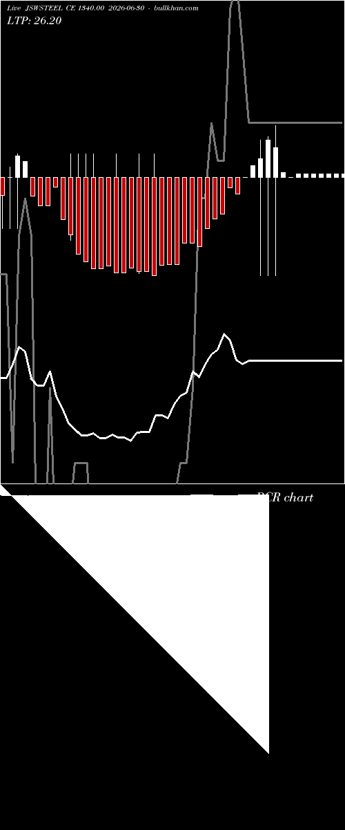  option chart JSWSTEEL CE 1340.00 2026-06-30 