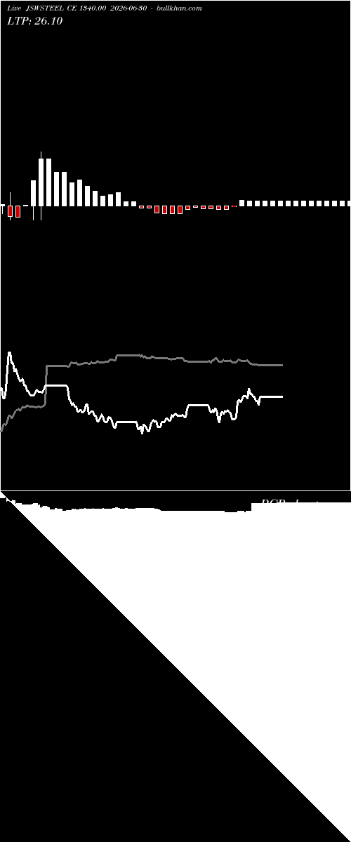  option chart JSWSTEEL CE 1340.00 2026-06-30 