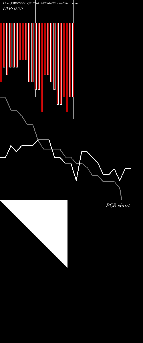  option chart JSWSTEEL CE 1340 2026-04-28 
