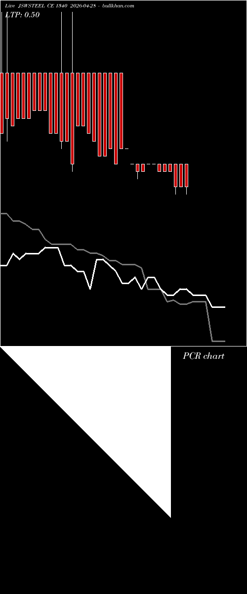  option chart JSWSTEEL CE 1340 2026-04-28 