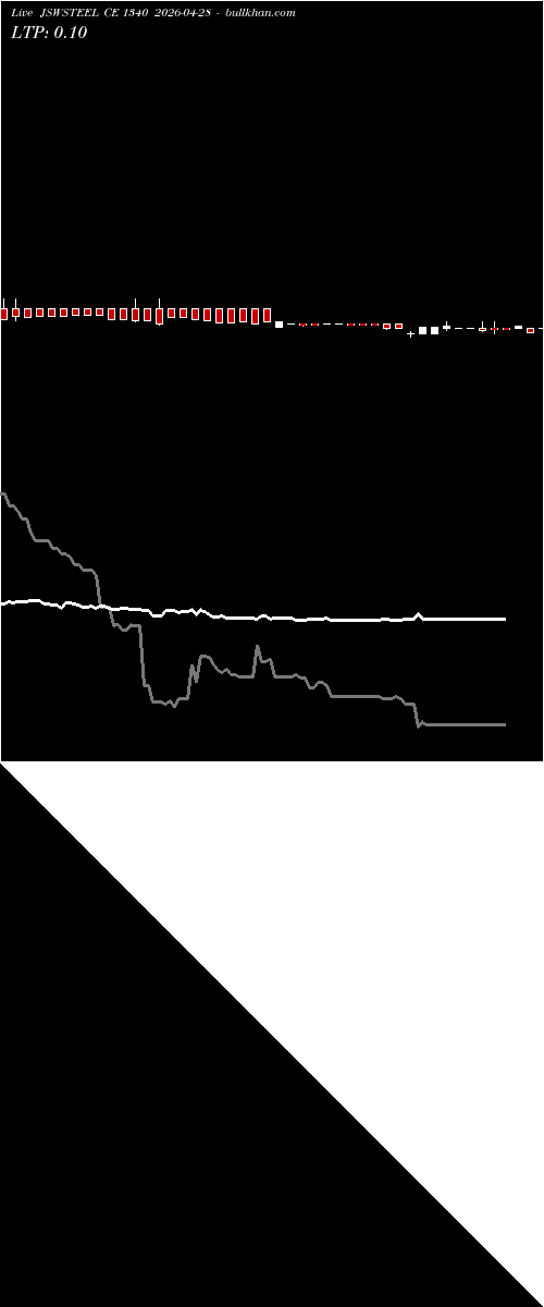  option chart JSWSTEEL CE 1340 2026-04-28 
