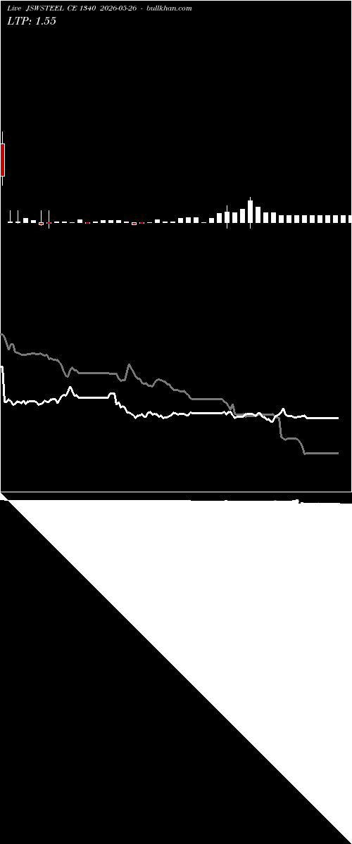  option chart JSWSTEEL CE 1340 2026-05-26 