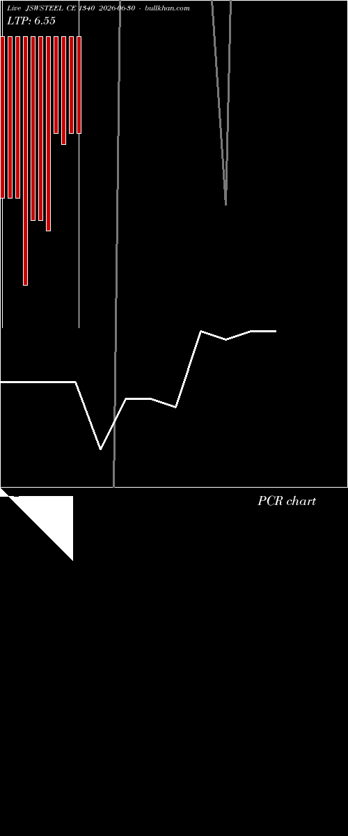  option chart JSWSTEEL CE 1340 2026-06-30 