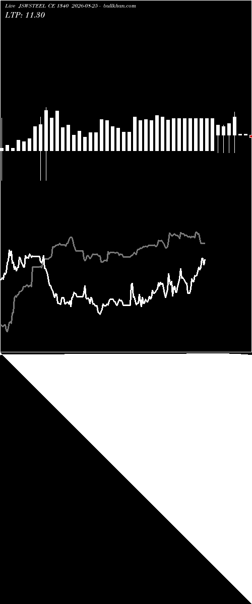 option chart JSWSTEEL CE 1340 2026-08-25 