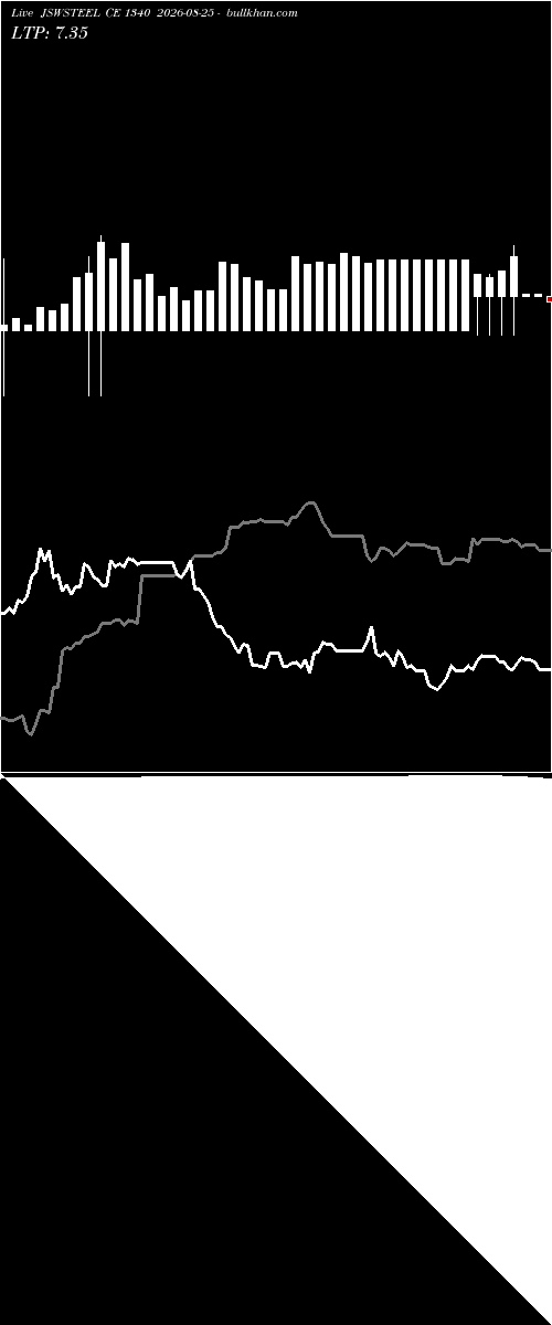  option chart JSWSTEEL CE 1340 2026-08-25 