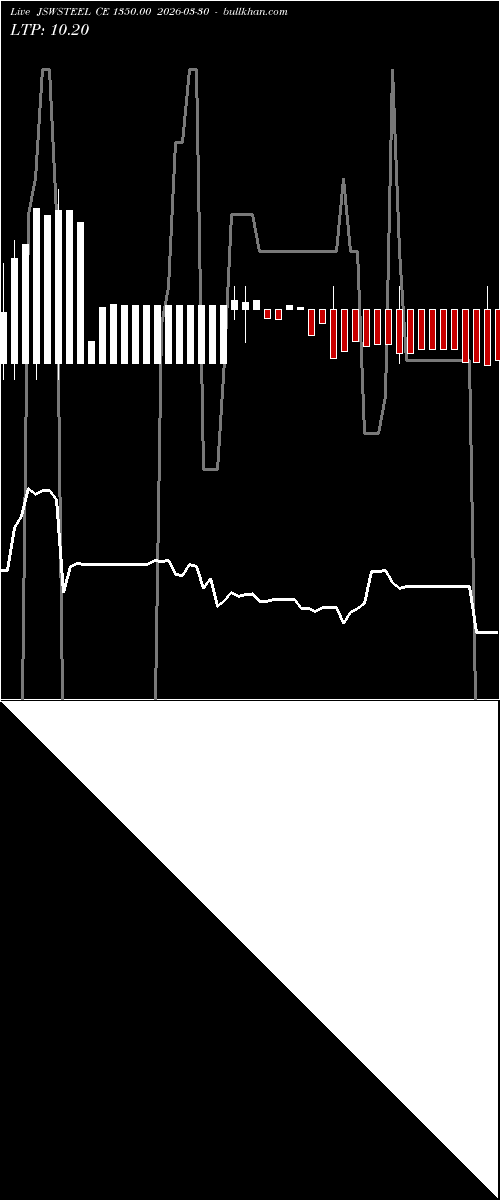  option chart JSWSTEEL CE 1350.00 2026-03-30 
