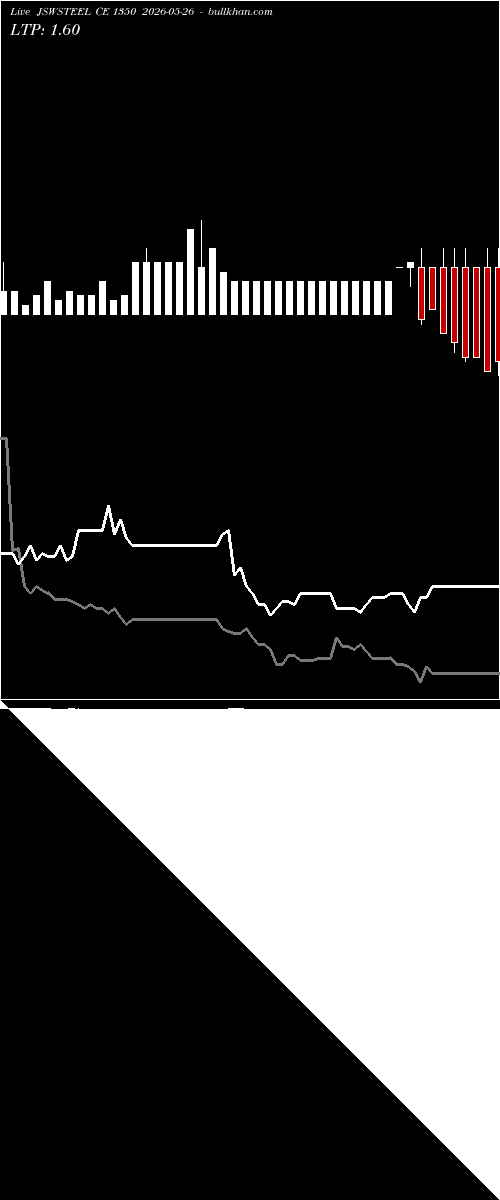  option chart JSWSTEEL CE 1350 2026-05-26 