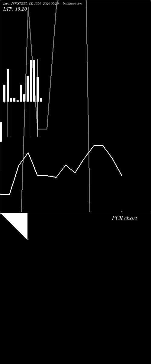  option chart JSWSTEEL CE 1350 2026-05-26 