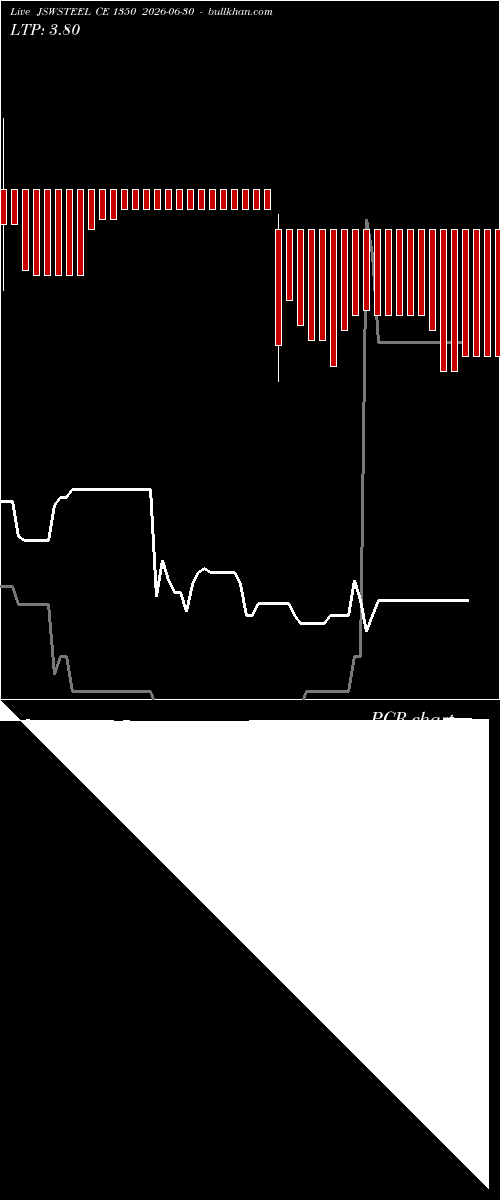  option chart JSWSTEEL CE 1350 2026-06-30 