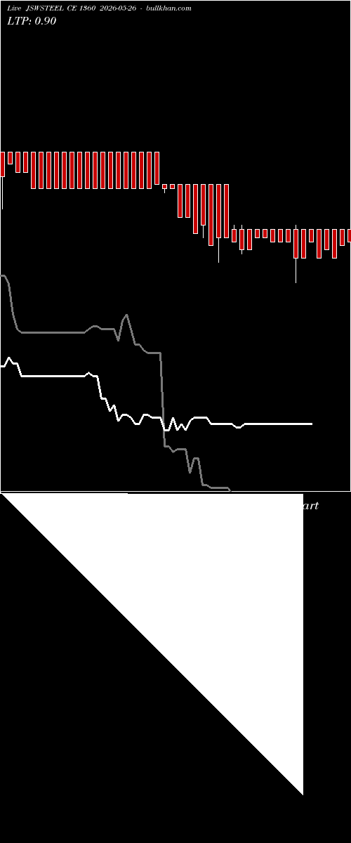  option chart JSWSTEEL CE 1360 2026-05-26 