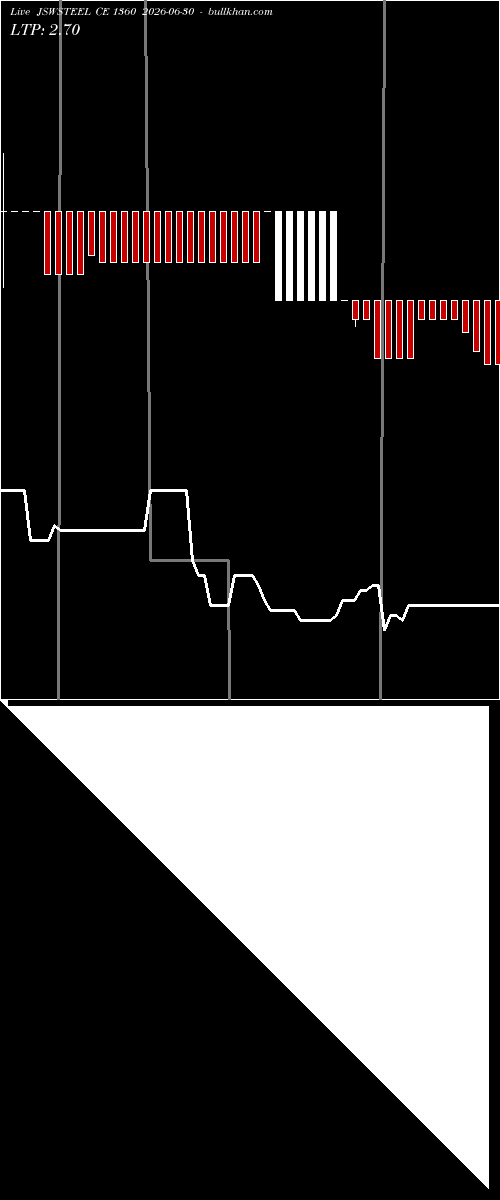  option chart JSWSTEEL CE 1360 2026-06-30 