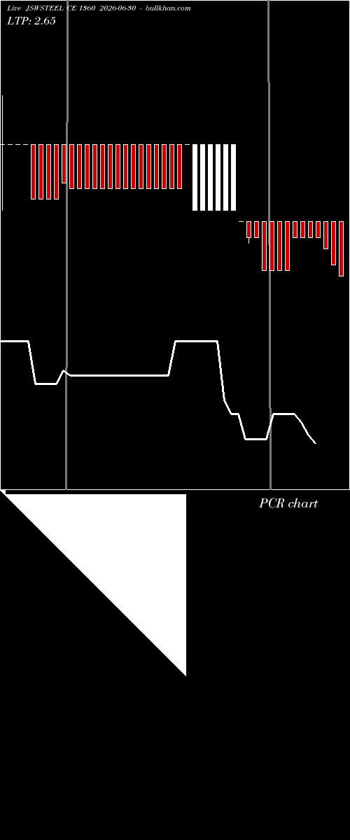  option chart JSWSTEEL CE 1360 2026-06-30 