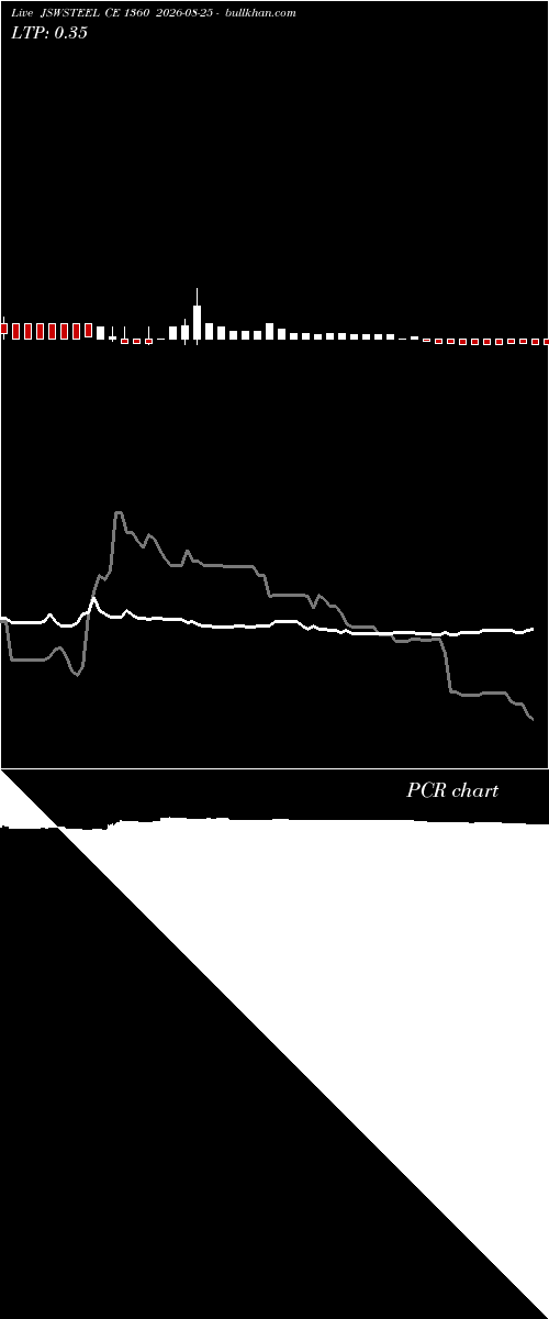  option chart JSWSTEEL CE 1360 2026-08-25 