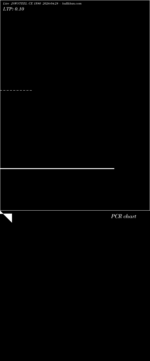  option chart JSWSTEEL CE 1380 2026-04-28 