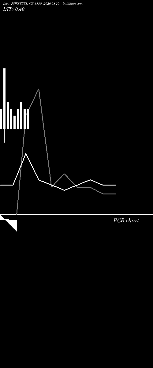  option chart JSWSTEEL CE 1380 2026-08-25 