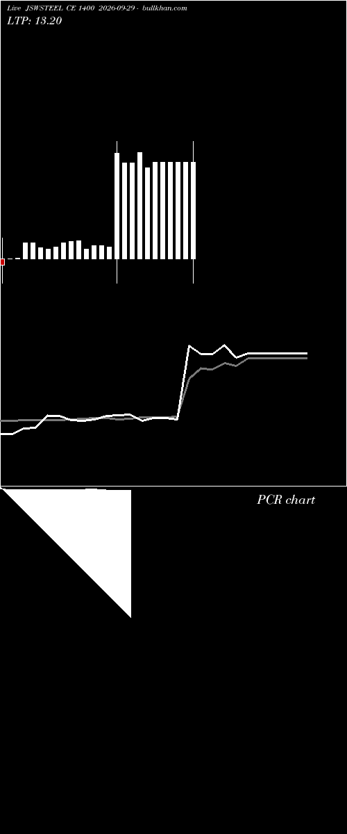  option chart JSWSTEEL CE 1400 2026-09-29 