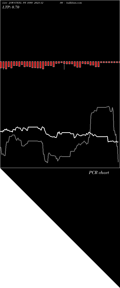  option chart JSWSTEEL PE 1030 2025-12-30 