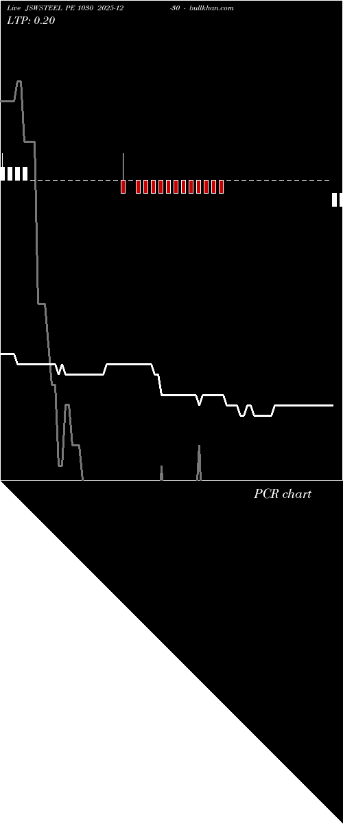  option chart JSWSTEEL PE 1030 2025-12-30 